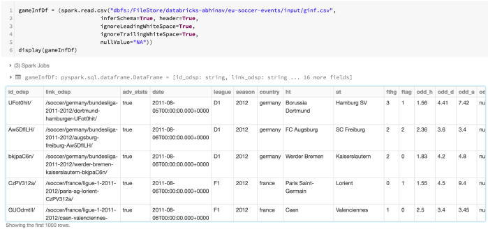 Data_Agg_Extract_Display